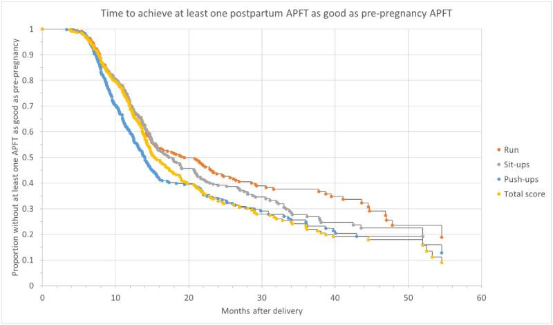 https://cdn.ncbi.nlm.nih.gov/pmc/blobs/09f7/8318247/c65c588fca8c/pone.0255248.g004.jpg