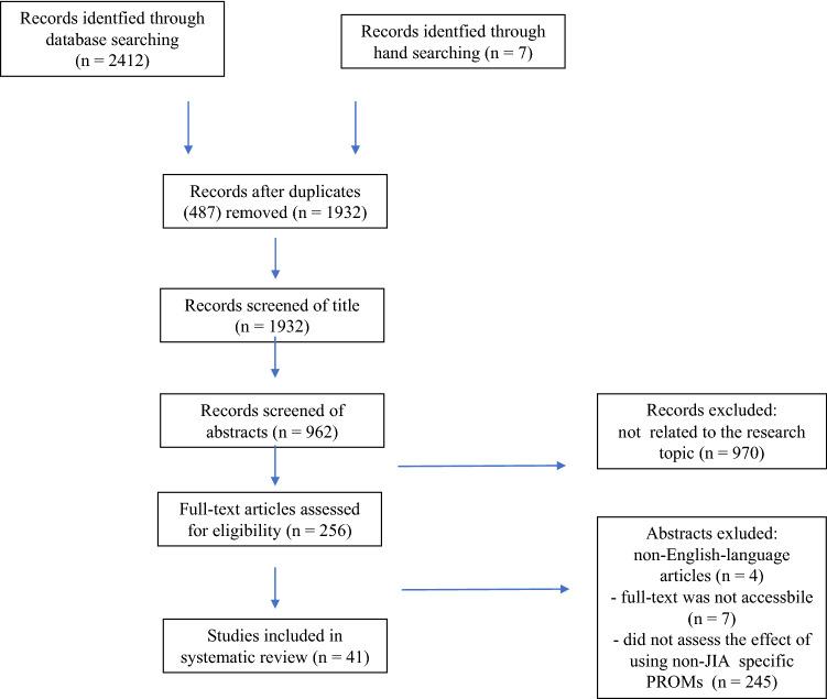 https://cdn.ncbi.nlm.nih.gov/pmc/blobs/09f8/8800908/fe487fa62020/296_2021_5077_Fig1_HTML.jpg