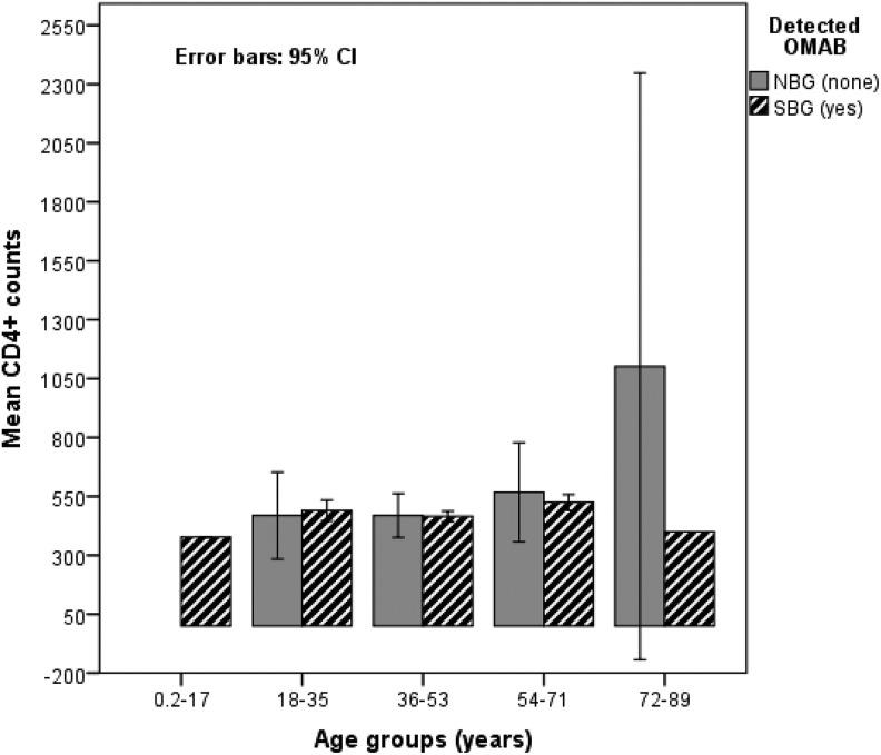 https://cdn.ncbi.nlm.nih.gov/pmc/blobs/09f9/6748545/4698d52cc4c0/10.1177_2325958218759761-fig1.jpg