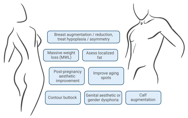 https://cdn.ncbi.nlm.nih.gov/pmc/blobs/09fa/12375336/99343192fad0/cureus-0017-00000088737-i01.jpg