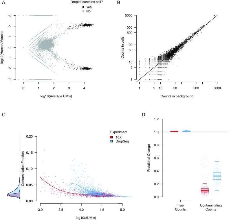 https://cdn.ncbi.nlm.nih.gov/pmc/blobs/09fa/7763177/a319041fabfb/giaa151fig2.jpg