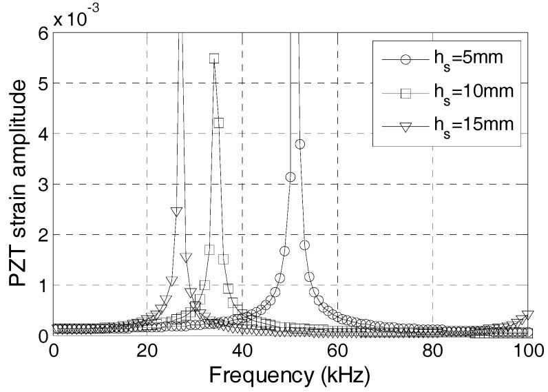 https://cdn.ncbi.nlm.nih.gov/pmc/blobs/09fc/5751669/6dba60d370e0/sensors-17-02801-g009.jpg
