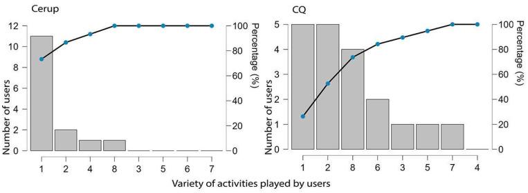 https://cdn.ncbi.nlm.nih.gov/pmc/blobs/09fd/12026196/416210639d1c/brainsci-15-00419-g004.jpg