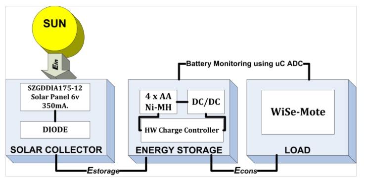 https://cdn.ncbi.nlm.nih.gov/pmc/blobs/0a00/3436025/8dcbdc29cc1c/sensors-12-08204f1.jpg