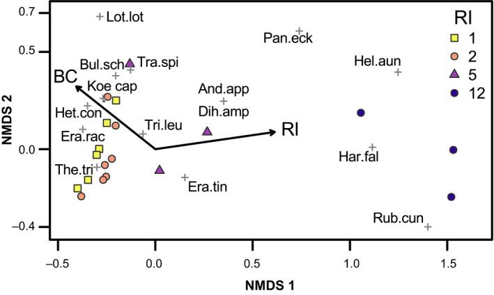 https://cdn.ncbi.nlm.nih.gov/pmc/blobs/0a00/9285089/1c0d75ee7fb2/EAP-31-0-g001.jpg