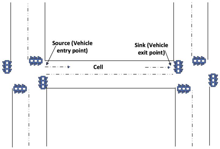 https://cdn.ncbi.nlm.nih.gov/pmc/blobs/0a01/10256047/d3c82c4bbf7b/sensors-23-05324-g003.jpg