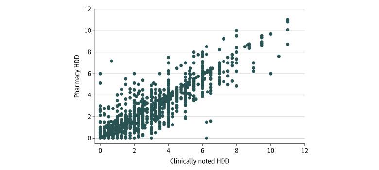 https://cdn.ncbi.nlm.nih.gov/pmc/blobs/0a01/7811181/07e05f8dae82/jamanetwopen-e2034059-g001.jpg
