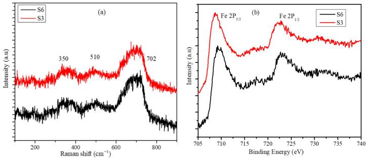 https://cdn.ncbi.nlm.nih.gov/pmc/blobs/0a01/7913832/7d69b58e0970/molecules-26-00796-g004.jpg