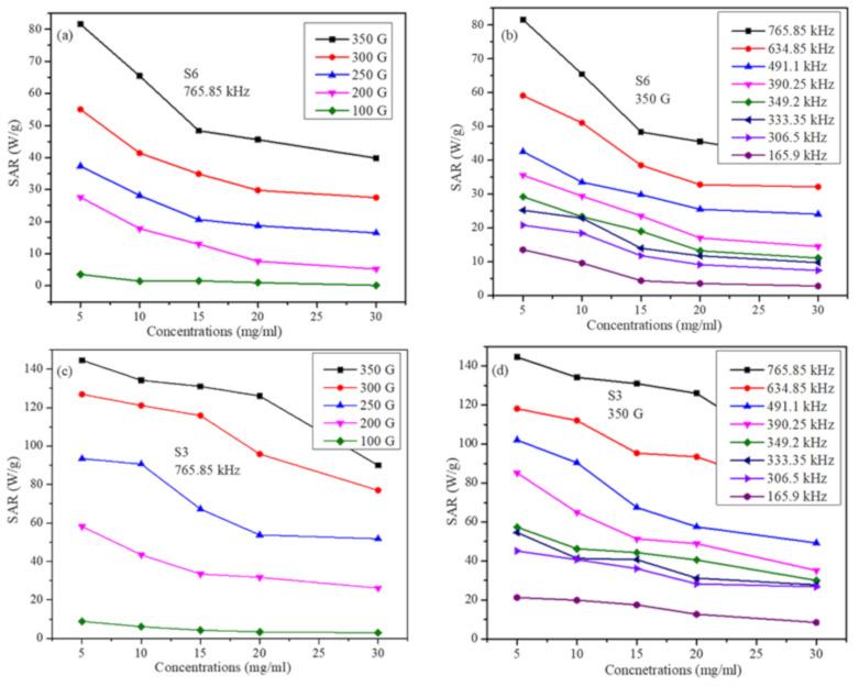 https://cdn.ncbi.nlm.nih.gov/pmc/blobs/0a01/7913832/7e9b7fee0b34/molecules-26-00796-g007.jpg