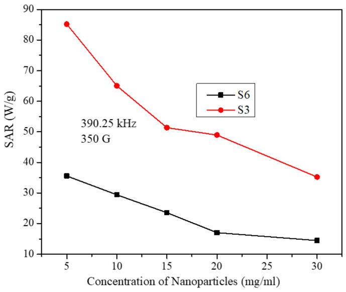 https://cdn.ncbi.nlm.nih.gov/pmc/blobs/0a01/7913832/9e5e4b11aade/molecules-26-00796-g009.jpg