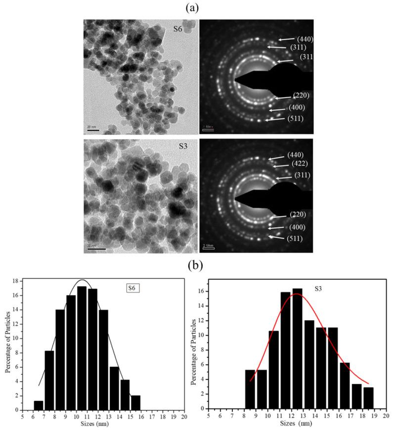 https://cdn.ncbi.nlm.nih.gov/pmc/blobs/0a01/7913832/fe9488e8014d/molecules-26-00796-g003.jpg