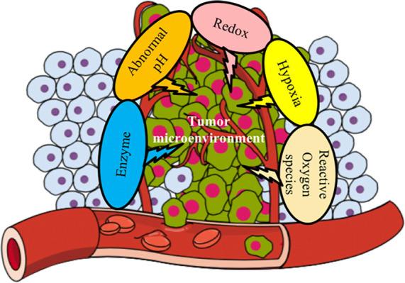 https://cdn.ncbi.nlm.nih.gov/pmc/blobs/0a03/10591303/e366cf720251/bg3c00021_0007.jpg