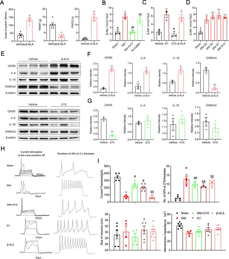 https://cdn.ncbi.nlm.nih.gov/pmc/blobs/0a04/9215054/1175fb4ffb55/12974_2022_2524_Fig6_HTML.jpg