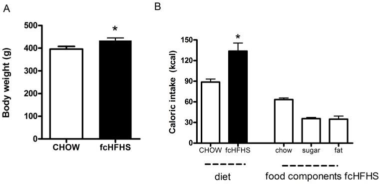 https://cdn.ncbi.nlm.nih.gov/pmc/blobs/0a05/3909349/329e0010ba16/pone.0087729.g001.jpg