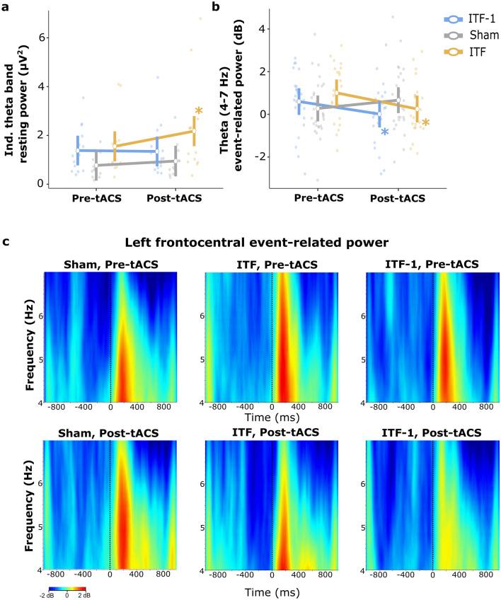https://cdn.ncbi.nlm.nih.gov/pmc/blobs/0a05/9392784/c737f186cbcc/41598_2022_18665_Fig2_HTML.jpg