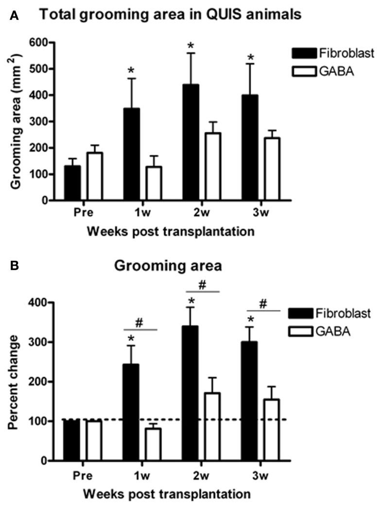 https://cdn.ncbi.nlm.nih.gov/pmc/blobs/0a06/3385582/e0242e05d4ed/fphys-03-00167-g006.jpg