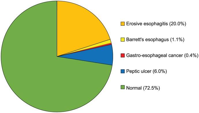 https://cdn.ncbi.nlm.nih.gov/pmc/blobs/0a06/6207968/f2fda39bf12d/10.1177_1756284818805597-fig3.jpg