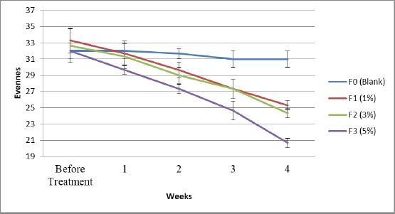 https://cdn.ncbi.nlm.nih.gov/pmc/blobs/0a06/7048366/20bd61a7dde4/OAMJMS-7-3907-g004.jpg