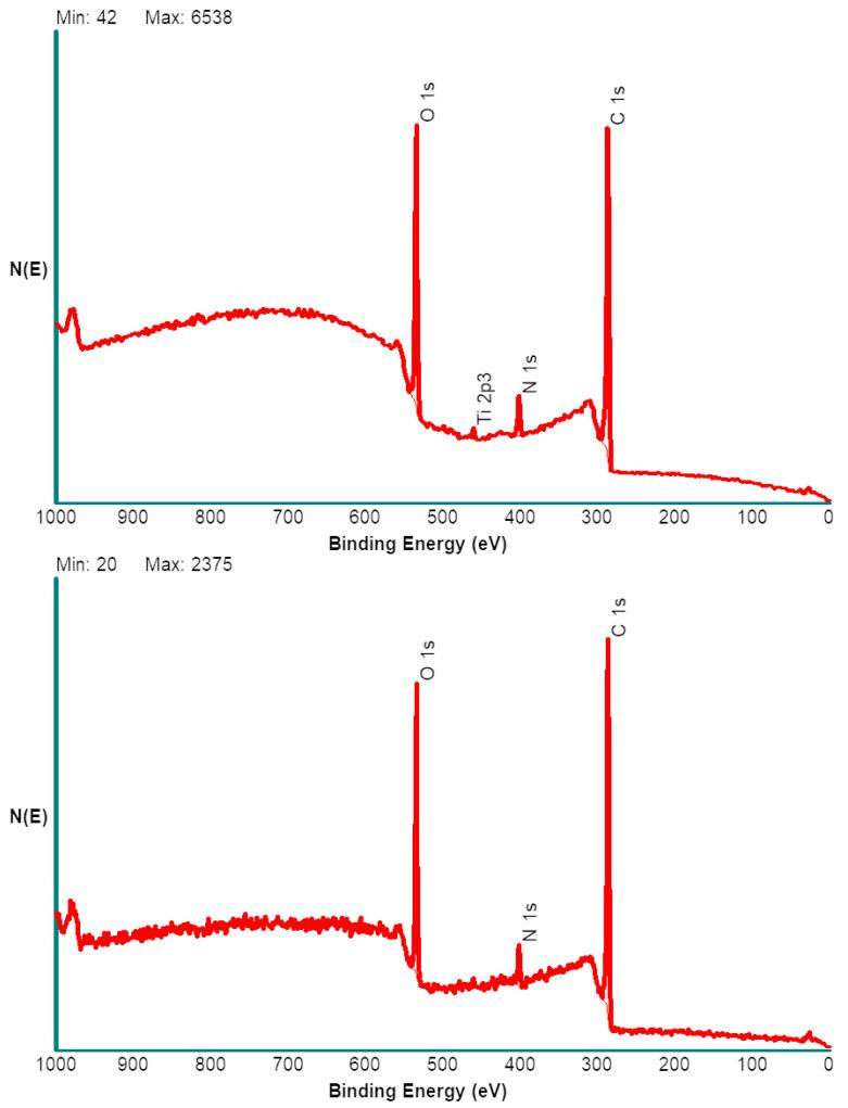 https://cdn.ncbi.nlm.nih.gov/pmc/blobs/0a07/9917301/0b022067dee1/ijms-24-02661-g003.jpg