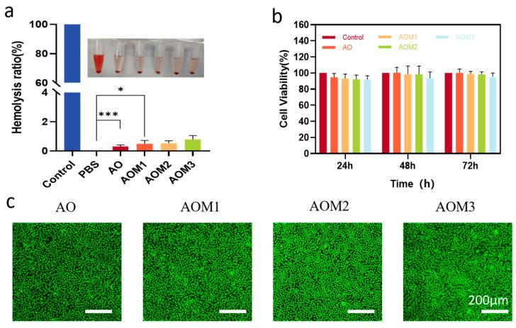 https://cdn.ncbi.nlm.nih.gov/pmc/blobs/0a09/10297613/67661d917f80/gels-09-00455-g003.jpg
