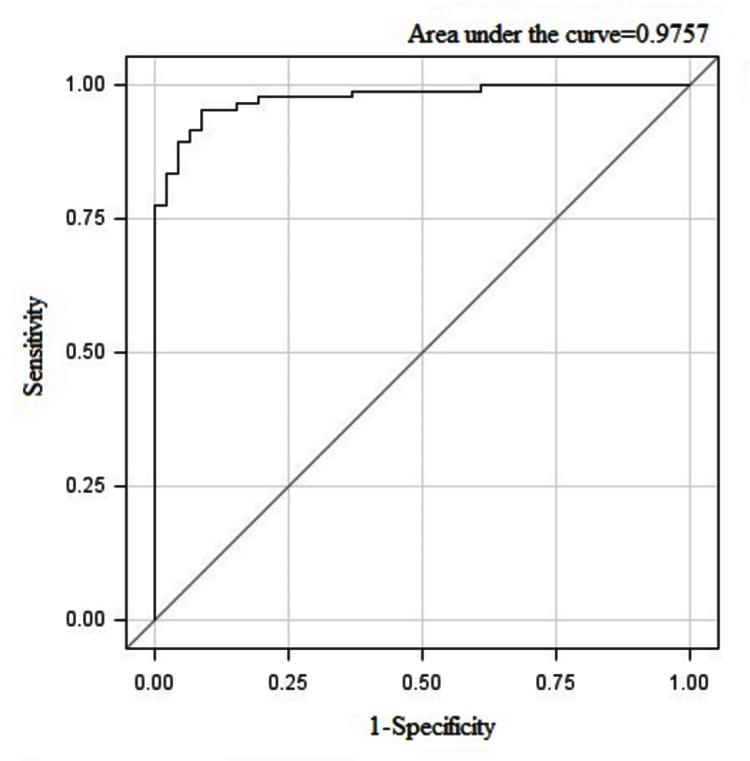 https://cdn.ncbi.nlm.nih.gov/pmc/blobs/0a0b/3838343/ea791054eb5e/pone.0080991.g003.jpg