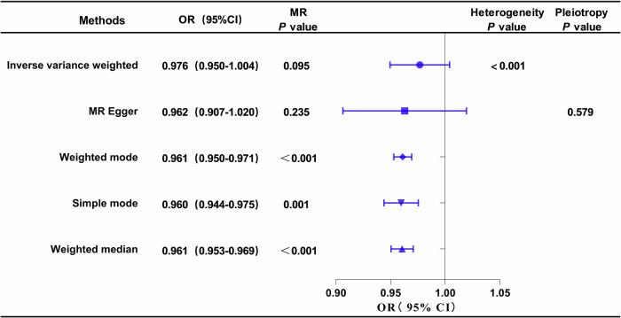 https://cdn.ncbi.nlm.nih.gov/pmc/blobs/0a0d/12084323/24e48aebb681/41387_2025_370_Fig4_HTML.jpg