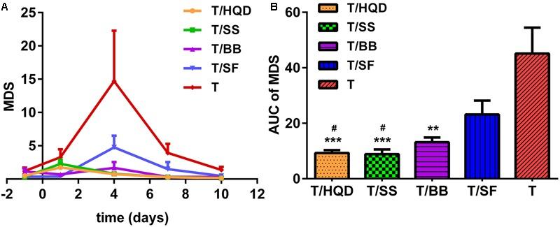 https://cdn.ncbi.nlm.nih.gov/pmc/blobs/0a0d/5399027/118915b0a65e/fphar-08-00211-g005.jpg