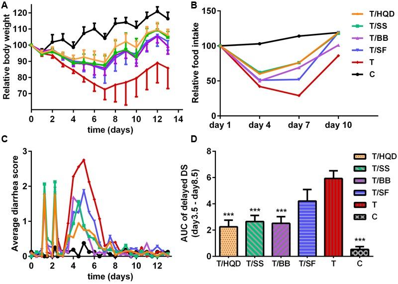 https://cdn.ncbi.nlm.nih.gov/pmc/blobs/0a0d/5399027/98b71ec0b1a8/fphar-08-00211-g002.jpg