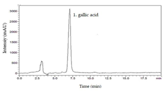 https://cdn.ncbi.nlm.nih.gov/pmc/blobs/0a11/8001497/06abe6cf5b8b/molecules-26-01581-g001.jpg