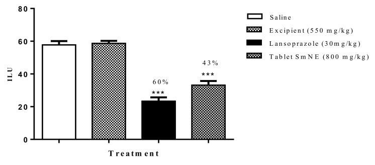 https://cdn.ncbi.nlm.nih.gov/pmc/blobs/0a11/8001497/1648d1928bfe/molecules-26-01581-g008.jpg