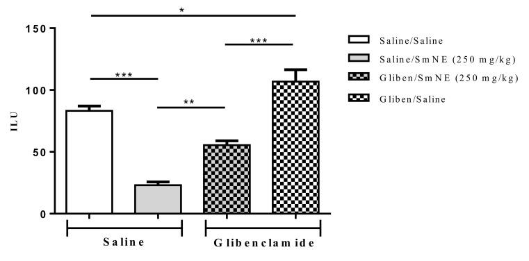 https://cdn.ncbi.nlm.nih.gov/pmc/blobs/0a11/8001497/deaf78cddbc1/molecules-26-01581-g005.jpg