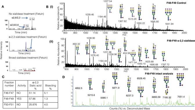 https://cdn.ncbi.nlm.nih.gov/pmc/blobs/0a16/6719568/47b527ec5b0c/fimmu-10-01967-g0005.jpg