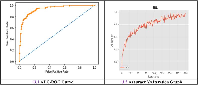 https://cdn.ncbi.nlm.nih.gov/pmc/blobs/0a17/10920178/00d79cc275c3/gr13.jpg