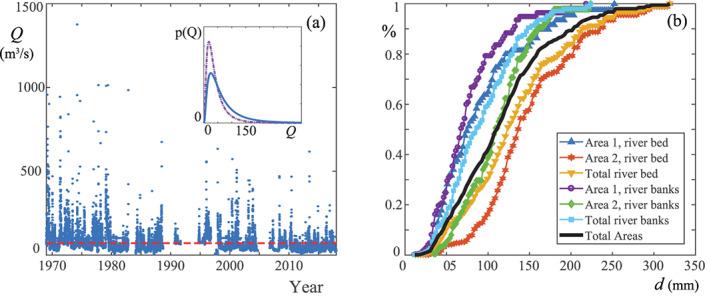 https://cdn.ncbi.nlm.nih.gov/pmc/blobs/0a17/7507785/bbad304625a3/JAME-12-e2020MS002094-g005.jpg