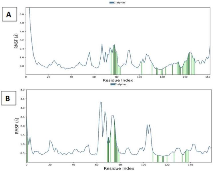 https://cdn.ncbi.nlm.nih.gov/pmc/blobs/0a19/9182209/f157d3d7df20/molecules-27-03584-g014.jpg