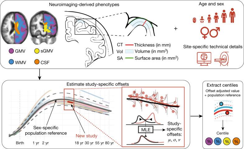 https://cdn.ncbi.nlm.nih.gov/pmc/blobs/0a1b/9021021/610491ac8393/41586_2022_4554_Fig5_HTML.jpg