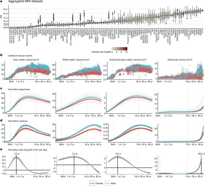 https://cdn.ncbi.nlm.nih.gov/pmc/blobs/0a1b/9021021/8377a3384553/41586_2022_4554_Fig1_HTML.jpg