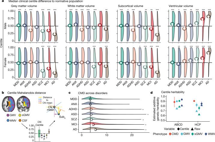 https://cdn.ncbi.nlm.nih.gov/pmc/blobs/0a1b/9021021/e9cf2cc0143f/41586_2022_4554_Fig4_HTML.jpg