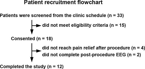https://cdn.ncbi.nlm.nih.gov/pmc/blobs/0a1b/9555895/995254d09d5b/painreports-7-e1040-g002.jpg