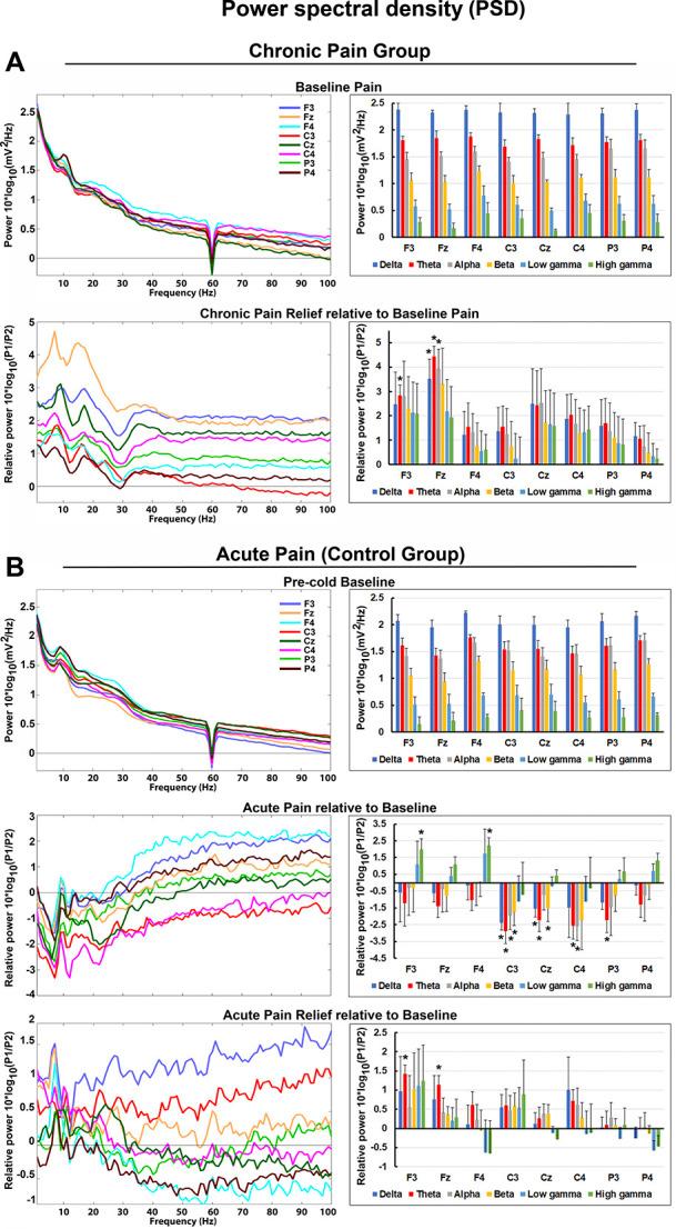 https://cdn.ncbi.nlm.nih.gov/pmc/blobs/0a1b/9555895/d235690af41b/painreports-7-e1040-g003.jpg