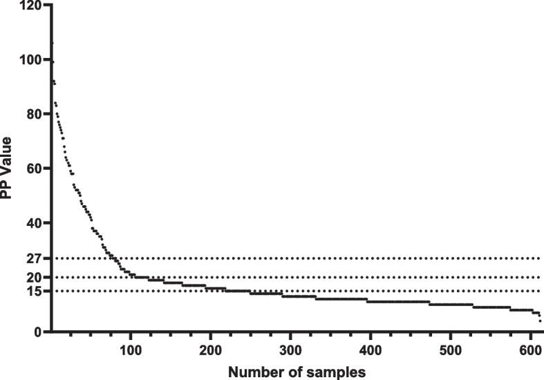 https://cdn.ncbi.nlm.nih.gov/pmc/blobs/0a1d/11064309/31f5fecb9add/12917_2024_4021_Fig3_HTML.jpg
