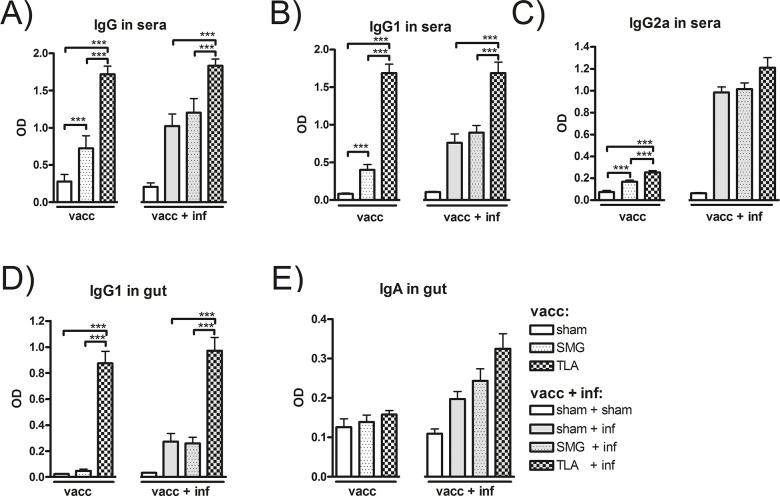 https://cdn.ncbi.nlm.nih.gov/pmc/blobs/0a1d/4444244/36e3664b88a3/pone.0126334.g002.jpg