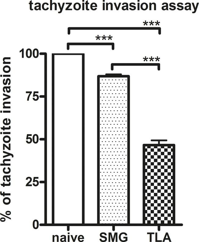 https://cdn.ncbi.nlm.nih.gov/pmc/blobs/0a1d/4444244/87d50c4fa6c4/pone.0126334.g005.jpg