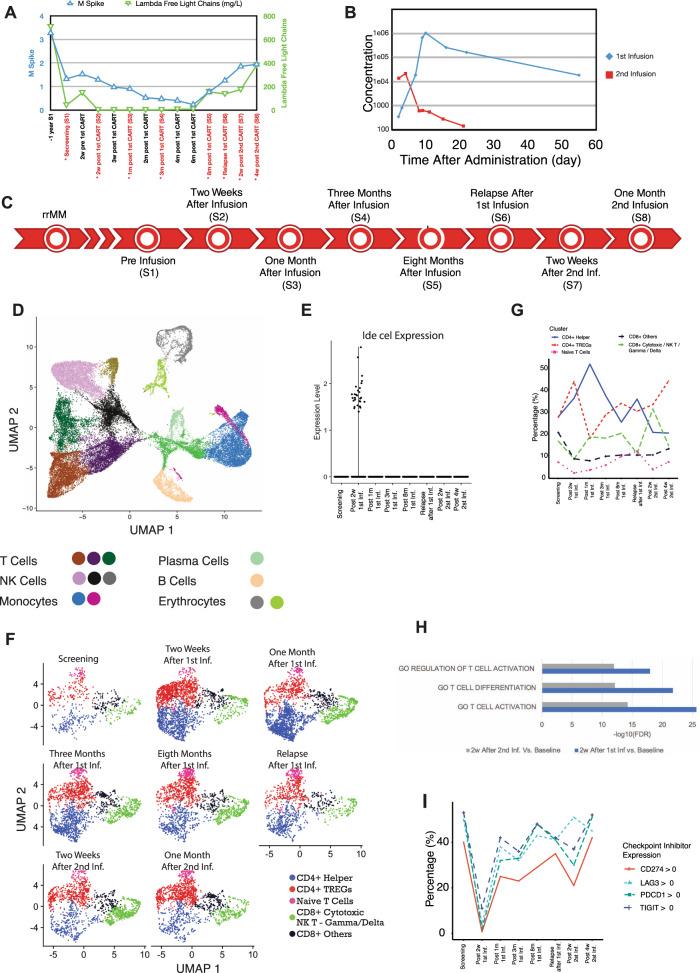 https://cdn.ncbi.nlm.nih.gov/pmc/blobs/0a1d/7870932/2a237f5e24d3/41467_2021_21177_Fig1_HTML.jpg