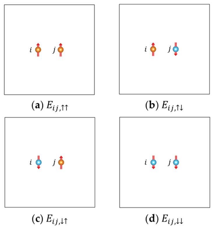 https://cdn.ncbi.nlm.nih.gov/pmc/blobs/0a1d/7913993/ae20e3683676/molecules-26-00803-g003.jpg