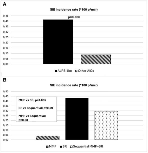 https://cdn.ncbi.nlm.nih.gov/pmc/blobs/0a22/11169563/328ab307ff94/fimmu-15-1415389-g001.jpg
