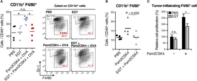 https://cdn.ncbi.nlm.nih.gov/pmc/blobs/0a23/6458301/9c2c83c90551/fimmu-10-00671-g0004.jpg