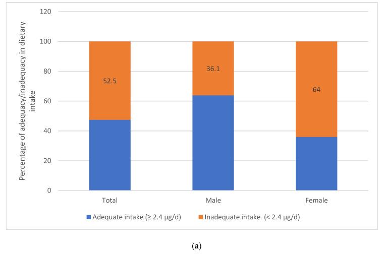 https://cdn.ncbi.nlm.nih.gov/pmc/blobs/0a25/10818865/171088d8a557/nutrients-16-00226-g002a.jpg
