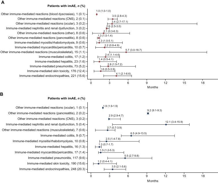 https://cdn.ncbi.nlm.nih.gov/pmc/blobs/0a25/12265466/2c35582df2c1/oyaf177_fig1.jpg