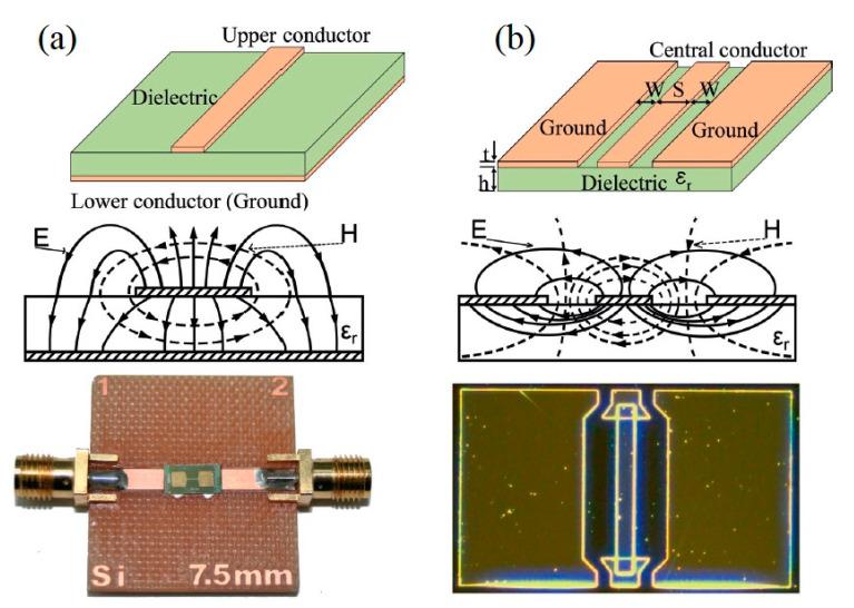 https://cdn.ncbi.nlm.nih.gov/pmc/blobs/0a26/7570507/0b67dfdc092e/sensors-20-05213-g004.jpg